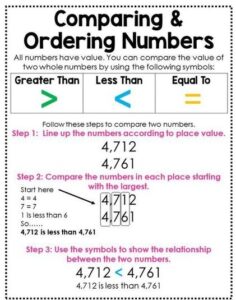 Comparing and Ordering Whole Numbers 2