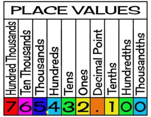 Decimal Place Value 3
