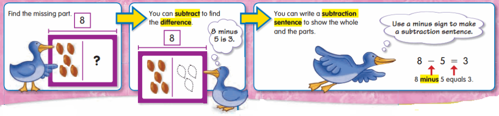 Envision Math Grade 2 Answer Key Topic 1.3 Writing Subtraction Number