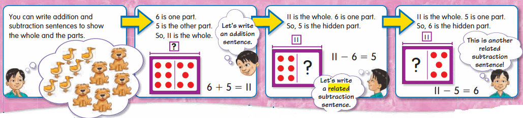 Envision Math Grade 2 Answers Topic 1.6 Connecting Addition and Subtraction 0.2