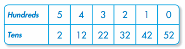 Envision Math Grade 4 Answer Key Topic 1.5 Problem Solving 21