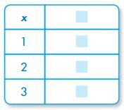 Envision Math Grade 6 Answer Key Topic 2.8 Make a Table 4