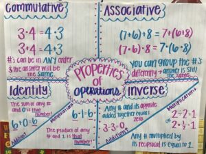 Properties of Operations 2
