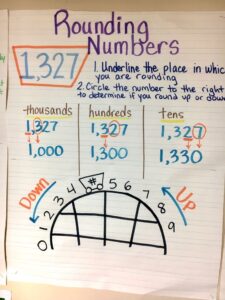 Rounding 2- and 3-Digit Numbers 1
