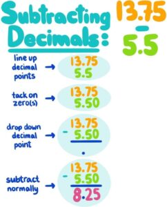 Subtracting Decimals 1