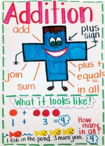 Writing Addition Number Sentences 1