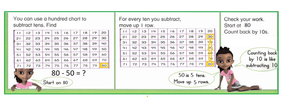 Envision-Math-Common-Core-1st-Grade-Answers-Key-Topic-11-Use-Models-and-Strategies-to-Subtract-Tens-Lesson-11.2-Subtract-Tens-Using-a-Hundred-Chart-Convince-Me