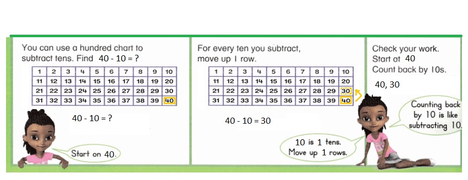 Envision-Math-Common-Core-1st-Grade-Answers-Key-Topic-11-Use-Models-and-Strategies-to-Subtract-Tens-Lesson-11.2-Subtract-Tens-Using-a-Hundred-Chart-Guided-Practice-Question-1