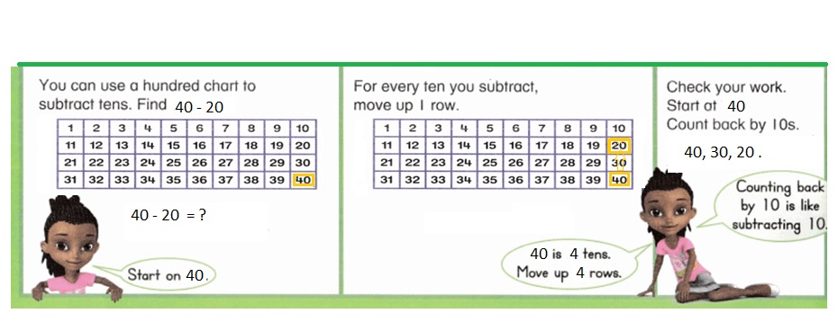 Envision-Math-Common-Core-1st-Grade-Answers-Key-Topic-11-Use-Models-and-Strategies-to-Subtract-Tens-Lesson-11.2-Subtract-Tens-Using-a-Hundred-Chart-Guided-Practice-Question-2