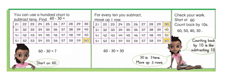 Envision-Math-Common-Core-1st-Grade-Answers-Key-Topic-11-Use-Models-and-Strategies-to-Subtract-Tens-Lesson-11.2-Subtract-Tens-Using-a-Hundred-Chart-Independent-Practice-Question-11
