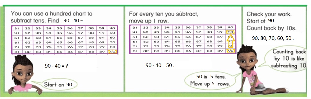 Envision-Math-Common-Core-1st-Grade-Answers-Key-Topic-11-Use-Models-and-Strategies-to-Subtract-Tens-Lesson-11.2-Subtract-Tens-Using-a-Hundred-Chart-Independent-Practice-Question-13