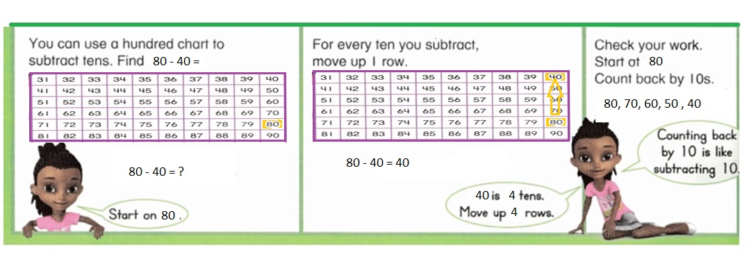 Envision-Math-Common-Core-1st-Grade-Answers-Key-Topic-11-Use-Models-and-Strategies-to-Subtract-Tens-Lesson-11.2-Subtract-Tens-Using-a-Hundred-Chart-Independent-Practice-Question-14