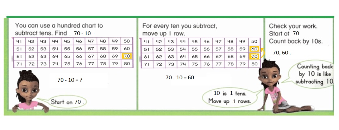 Envision-Math-Common-Core-1st-Grade-Answers-Key-Topic-11-Use-Models-and-Strategies-to-Subtract-Tens-Lesson-11.2-Subtract-Tens-Using-a-Hundred-Chart-Independent-Practice-Question-21