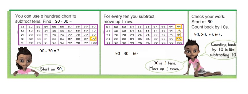 Envision-Math-Common-Core-1st-Grade-Answers-Key-Topic-11-Use-Models-and-Strategies-to-Subtract-Tens-Lesson-11.2-Subtract-Tens-Using-a-Hundred-Chart-Independent-Practice-Question-8