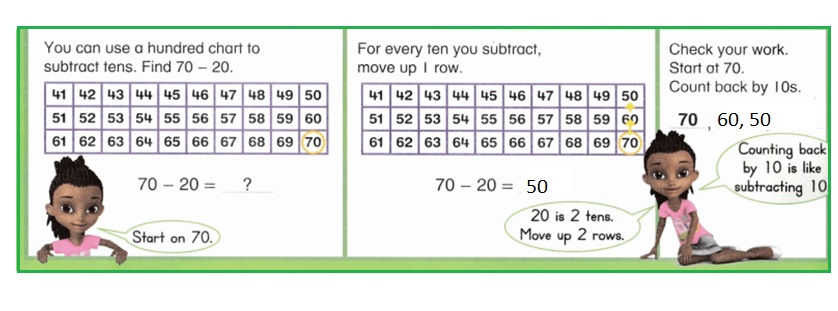 Envision-Math-Common-Core-1st-Grade-Answers-Key-Topic-11-Use-Models-and-Strategies-to-Subtract-Tens-Lesson-11.2-Subtract-Tens-Using-a-Hundred-Chart-Independent-Practice-Question-9