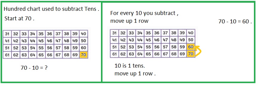 Envision-Math-Common-Core-1st-Grade-Answers-Key-Topic-11-Use-Models-and-Strategies-to-Subtract-Tens-Lesson-11.6-Use-Strategies-to-Practice-Subtraction-Guided-Practice-Question-1