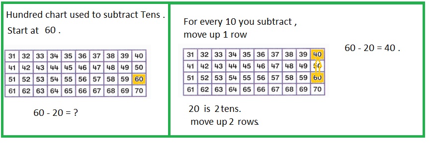 Envision-Math-Common-Core-1st-Grade-Answers-Key-Topic-11-Use-Models-and-Strategies-to-Subtract-Tens-Lesson-11.6-Use-Strategies-to-Practice-Subtraction-Guided-Practice-Question-2