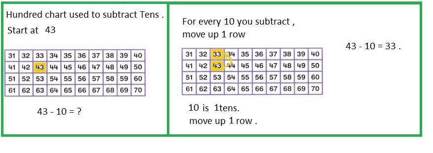 Envision-Math-Common-Core-1st-Grade-Answers-Key-Topic-11-Use-Models-and-Strategies-to-Subtract-Tens-Lesson-11.6-Use-Strategies-to-Practice-Subtraction-Guided-Practice-Question-3