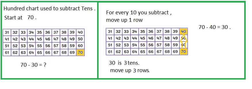 Envision-Math-Common-Core-1st-Grade-Answers-Key-Topic-11-Use-Models-and-Strategies-to-Subtract-Tens-Lesson-11.6-Use-Strategies-to-Practice-Subtraction-Guided-Practice-Question-4