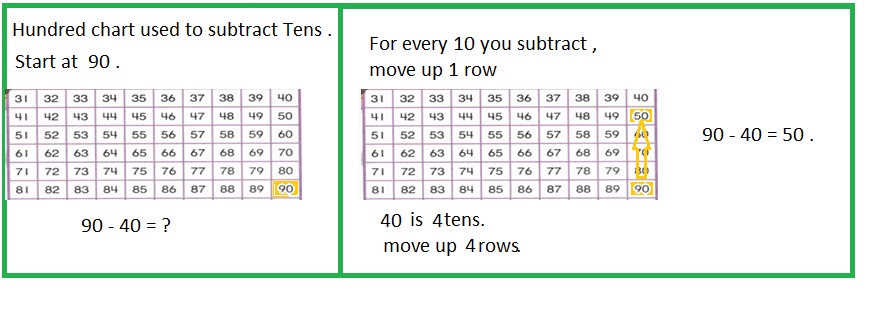 Envision-Math-Common-Core-1st-Grade-Answers-Key-Topic-11-Use-Models-and-Strategies-to-Subtract-Tens-Lesson-11.6-Use-Strategies-to-Practice-Subtraction-Independent-Practice-Question-5