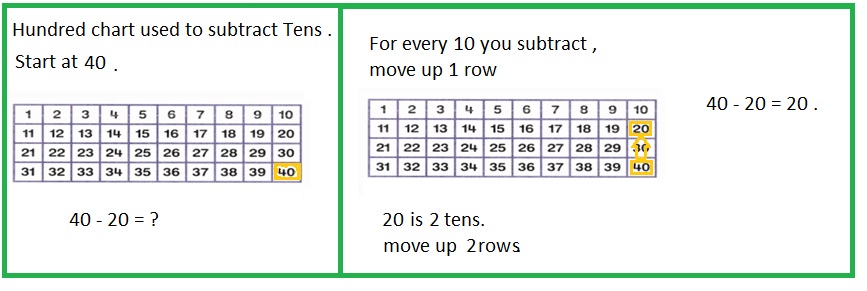 Envision-Math-Common-Core-1st-Grade-Answers-Key-Topic-11-Use-Models-and-Strategies-to-Subtract-Tens-Lesson-11.6-Use-Strategies-to-Practice-Subtraction-Independent-Practice-Question-6