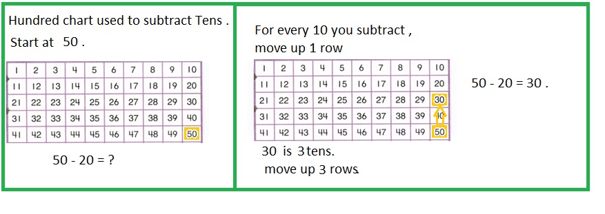 Envision-Math-Common-Core-1st-Grade-Answers-Key-Topic-11-Use-Models-and-Strategies-to-Subtract-Tens-Lesson-11.6-Use-Strategies-to-Practice-Subtraction-Independent-Practice-Question-8