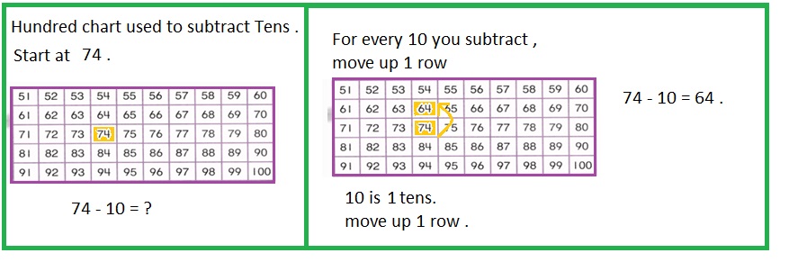 Envision-Math-Common-Core-1st-Grade-Answers-Key-Topic-11-Use-Models-and-Strategies-to-Subtract-Tens-Lesson-11.6-Use-Strategies-to-Practice-Subtraction-Independent-Practice-Question-9