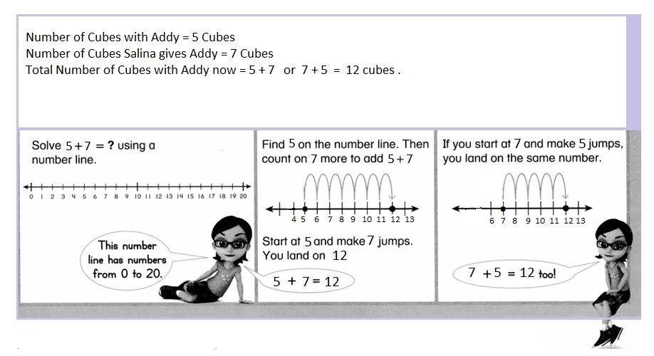 Envision-Math-Common-Core-1st-Grade-Answers-Key-Topic-3-Addition-Facts-to-20-Use-Strategies-Lesson-3.1-Count-On-to-Add-Solve-&-Share