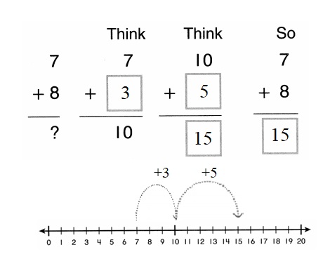 Envision-Math-Common-Core-1st-Grade-Answers-Key-Topic-3-Addition-Facts-to-20-Use-Strategies-Lesson-3.6-Continue-to-Make-10-to-Add-Independent-Practice-Question-2