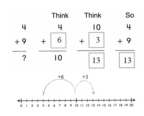 Envision-Math-Common-Core-1st-Grade-Answers-Key-Topic-3-Addition-Facts-to-20-Use-Strategies-Lesson-3.6-Continue-to-Make-10-to-Add-Independent-Practice-Question-3