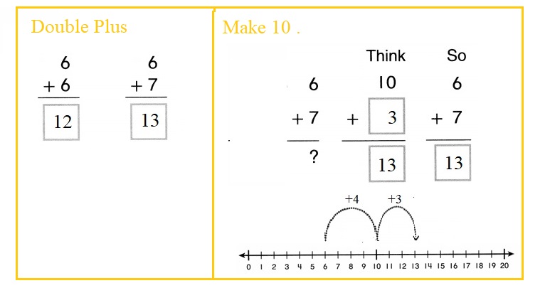 Envision-Math-Common-Core-1st-Grade-Answers-Key-Topic-3-Addition-Facts-to-20-Use-Strategies-Lesson-3.7-Explain-Addition-Strategies-Guided-Practice-Question-3