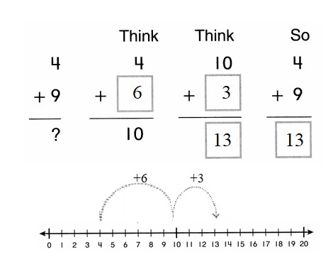 Envision-Math-Common-Core-1st-Grade-Answers-Key-Topic-3-Addition-Facts-to-20-Use-Strategies-Lesson-3.7-Explain-Addition-Strategies-Independent-Practice-Question-6