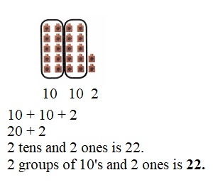 Envision-Math-Common-Core-1st-Grade-Answers-Key-Topic-8-Understand-Place-Value-Lesson-8.3-Count-with-Groups-of-Tens-and-Ones-Guided-Practice-Independent-Practice-Question-8