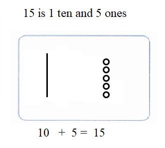 Envision-Math-Common-Core-1st-Grade-Answers-Key-Topic-8-Understand-Place-Value-Lesson-8.5-Continue-with-Tens-and-Ones-Independent-Practice-Question-5