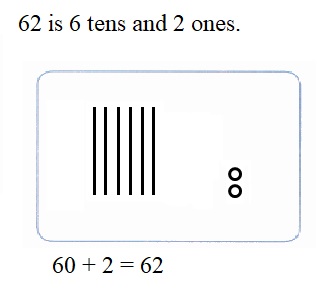 Envision-Math-Common-Core-1st-Grade-Answers-Key-Topic-8-Understand-Place-Value-Lesson-8.5-Continue-with-Tens-and-Ones-Independent-Practice-Question-7
