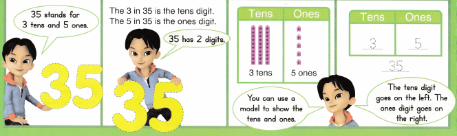 Envision Math Common Core 1st Grade Answers Topic 8 Understand Place Value 6.2
