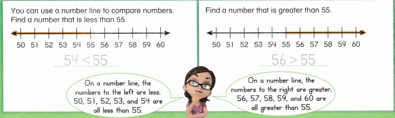 Envision Math Common Core 1st Grade Answers Topic 9 Compare Two-Digit Numbers 18.10