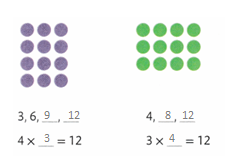 Envision-Math-Common-Core-2nd-Grade-Answer-Key-Topic-1-Undarstand Multiplication and Division of Whole Numbers-14