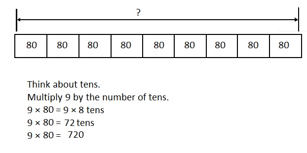 Envision-Math-Common-Core-2nd-Grade-Answers-Key-Topic-10-Multiply-by-Multiples-of-10-Multiplication-Table-Lesson-10.2-Use-Mental-Math-to-Multiply-Guided-Practice-Question-1