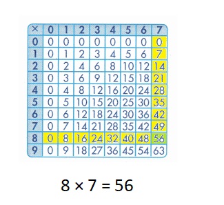 Envision-Math-Common-Core-2nd-Grade-Answers-Key-Topic-10-Multiply-by-Multiples-of-10-Multiplication-Table-Question-7