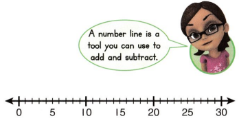 Envision Math Common Core 2nd Grade Answers Topic 14 More Addition, Subtraction, and Length 36