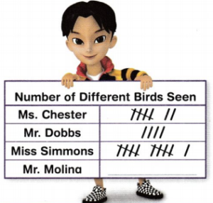 enVision Math Common Core Grade 3 Answer Key Topic 5 Fluently Multiply ...