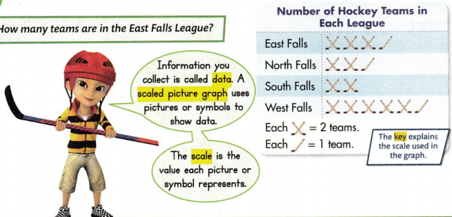 Envision Math Common Core 3rd Grade Answer Key Topic 7 Represent and Interpret Data 9