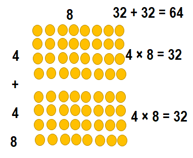 Envision-Math-Common-Core-3rd-Grade-Answers-Key-Topic-3-Apply-Properties-Multiplication-Facts-for 3, 4, 6, 7, 8-Lesson 3.1 The Distributive Property-Independent Practice-8