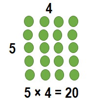 Envision-Math-Common-Core-3rd-Grade-Answers-Key-Topic-3-Apply-Properties-Multiplication-Facts-for 3, 4, 6, 7, 8-Lesson 3.2 Apply Properties-3 and 4 as Factors-Do You Know How-4