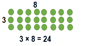 Envision-Math-Common-Core-3rd-Grade-Answers-Key-Topic-3-Apply-Properties-Multiplication-Facts-for 3, 4, 6, 7, 8-Lesson 3.2 Apply Properties-3 and 4 as Factors-Do You Know How-5