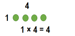 Envision-Math-Common-Core-3rd-Grade-Answers-Key-Topic-3-Apply-Properties-Multiplication-Facts-for 3, 4, 6, 7, 8-Lesson 3.2 Apply Properties-3 and 4 as Factors-Do You Know How-6