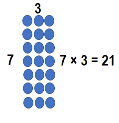 Envision-Math-Common-Core-3rd-Grade-Answers-Key-Topic-3-Apply-Properties-Multiplication-Facts-for 3, 4, 6, 7, 8-Lesson 3.2 Apply Properties-3 and 4 as Factors-Independent Practice-11