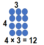 Envision-Math-Common-Core-3rd-Grade-Answers-Key-Topic-3-Apply-Properties-Multiplication-Facts-for 3, 4, 6, 7, 8-Lesson 3.2 Apply Properties-3 and 4 as Factors-Independent Practice-12