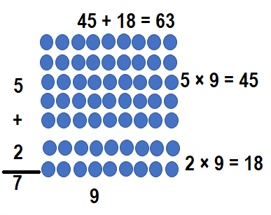 Envision-Math-Common-Core-3rd-Grade-Answers-Key-Topic-3-Apply-Properties-Multiplication-Facts-for 3, 4, 6, 7, 8-Lesson 3.3 Apply Properties-Guided‌ ‌Practice‌ ‌-1